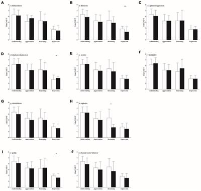 Behavioral and Psychological Symptoms Impact Clinical Competence in Alzheimer’s Disease